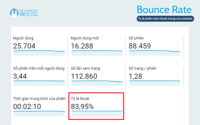 Bounce rate - Tỷ lệ thoát trang của website